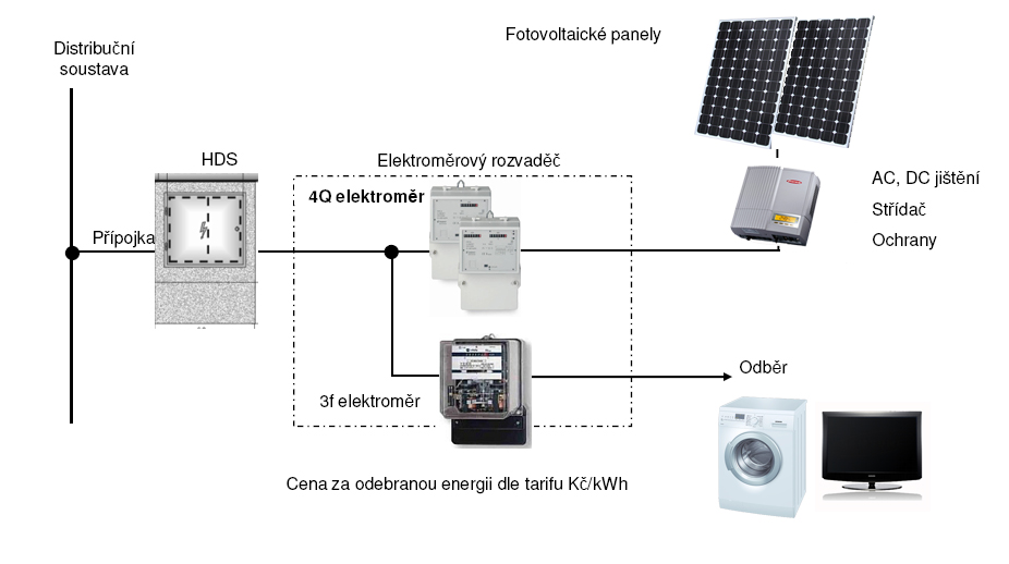 Schema 1